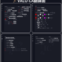 [絲滑外部]Valorant特戰英豪-LA外部外掛 | 透視 自瞄 過直播 解鎖皮膚 戰局資訊表 Lineup助手